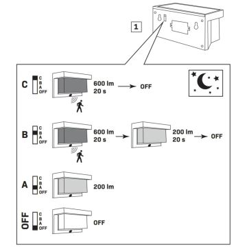 Applique murale solaire avec détecteur TONY LED/3,7V IP44