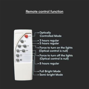 Applique murale solaire LED/8W/3,7V IP65 3000K à intensité variable + télécommande