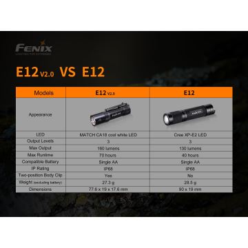 Fenix E12V20 - Lampe torche LED/1xAA IP68 160 lm 70 hrs