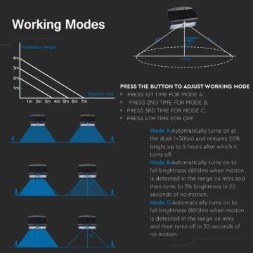 Lampadaire solaire LED avec détecteur LED/7W/3,7V 4000K IP65 noir