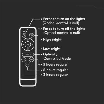 Projecteur solaire extérieur à intensité variable LED/6W/3,2V IP65 6400K noir + télécommande